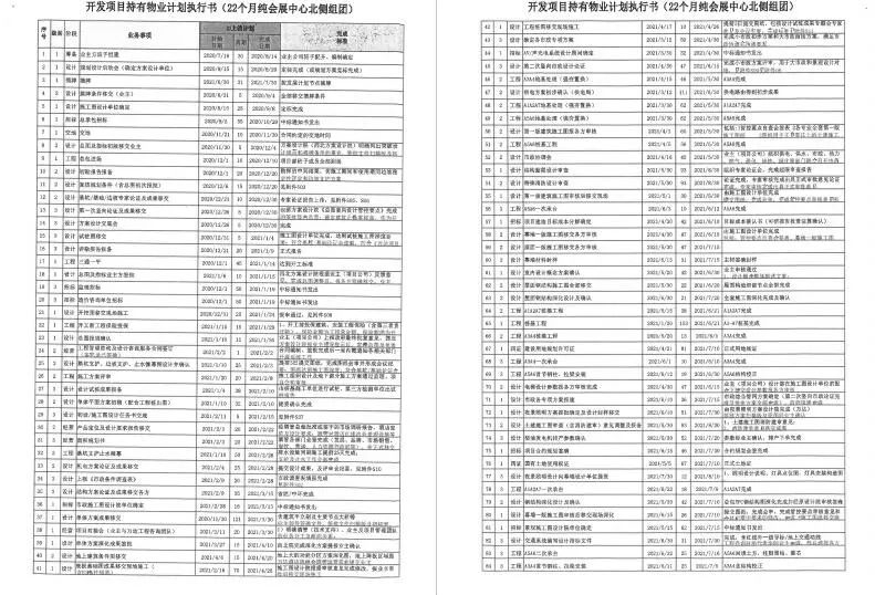 多措并举 山西·潇河新城国际会展中心北侧组团项目打出细腻施工“组合拳”-402cc永利集团