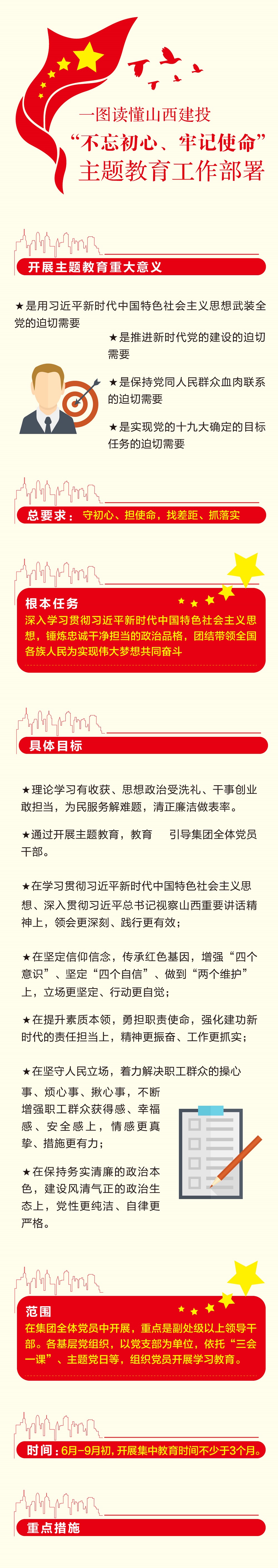 一图读懂山西建投“不忘初心、切记使命”主题教育事情安排