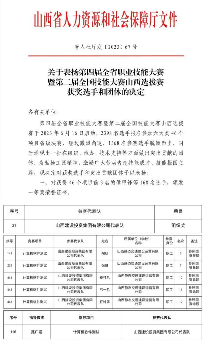 山西建投静态交通公司在全省职业手艺大赛中斩获七项声誉