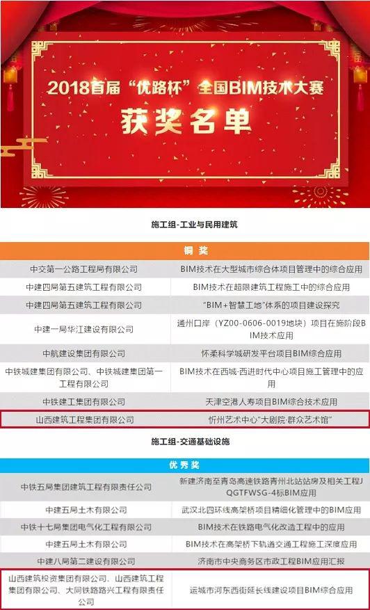 立异引领再扬帆——山西建投建工集团两项目分获天下BIM大赛铜奖和优异奖-402cc永利集团