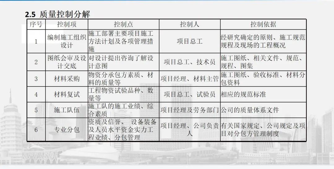多措并举 山西·潇河新城国际会展中心北侧组团项目打出细腻施工“组合拳”-402cc永利集团