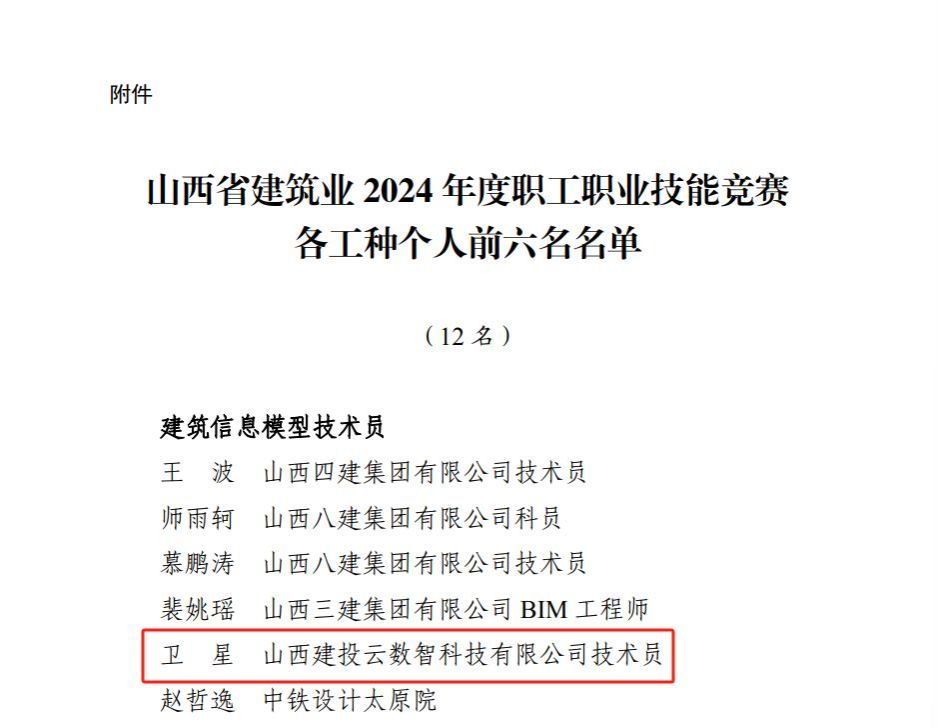 山西建投云数智公司在山西省修建业2024年度职工职业手艺竞赛中斩获佳绩-402cc永利集团