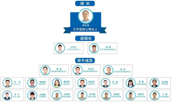 郑礼刚立异事情室-402cc永利集团