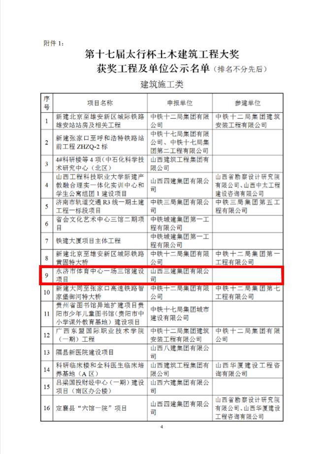 山西建投三建集团多项工程荣获第十七届“太行杯”土木修建工程大奖-402cc永利集团