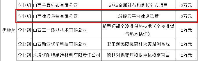 山西建投建通科技在2020年“创客中国” 山西省赛区决赛中荣获佳绩-402cc永利集团