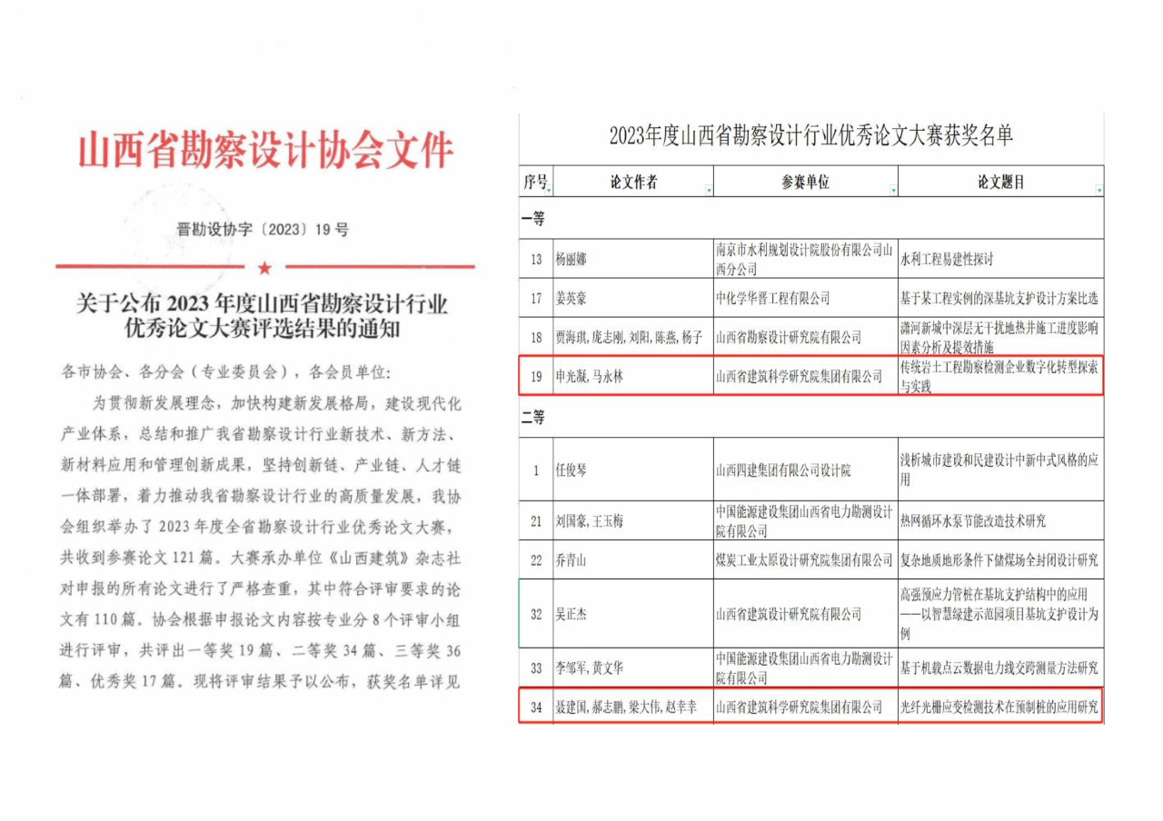 山西建投建科院公司荣获山西省勘探设计行业优异论文一、二等奖