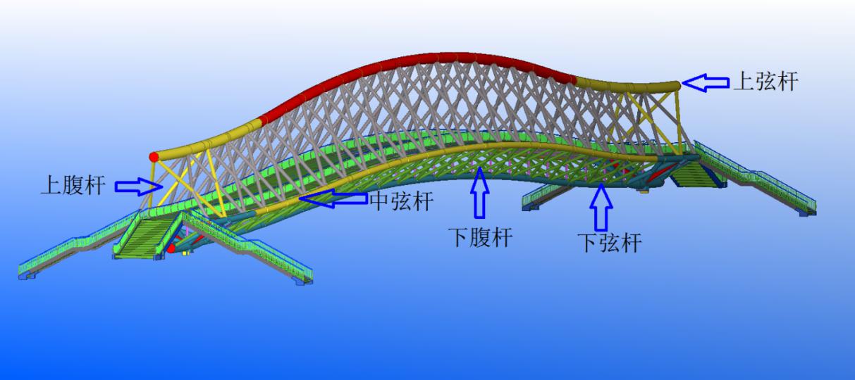 山西建投四建集团建成海内现有跨度最大的人行景观桥-402cc永利集团