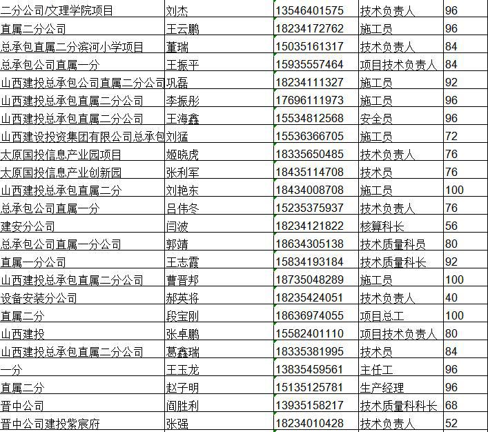 山西建投总承包公司组织模板支架设计盘算原理剖析及常见问题培训-402cc永利集团