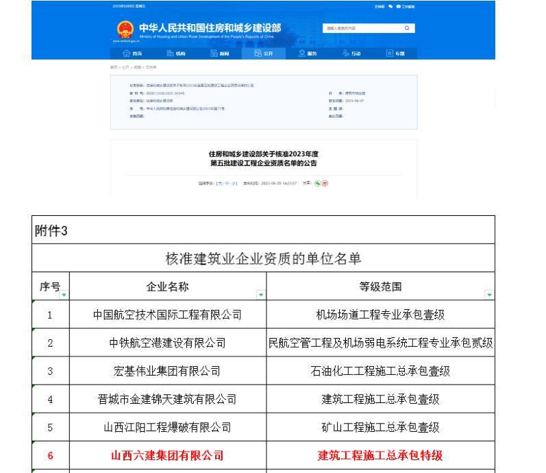 山西建投六建集团获批修建工程施工总承包特级资质