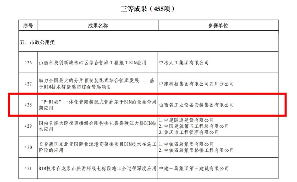 山西建投装置集团荣获首届工程402cc永利集团行业BIM大赛一等效果-402cc永利集团