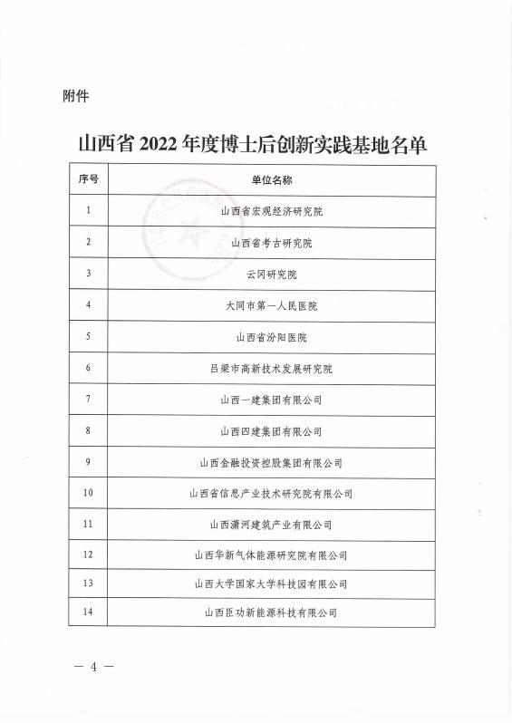 山西建投一建集团获批“山西省博士后立异实践基地”