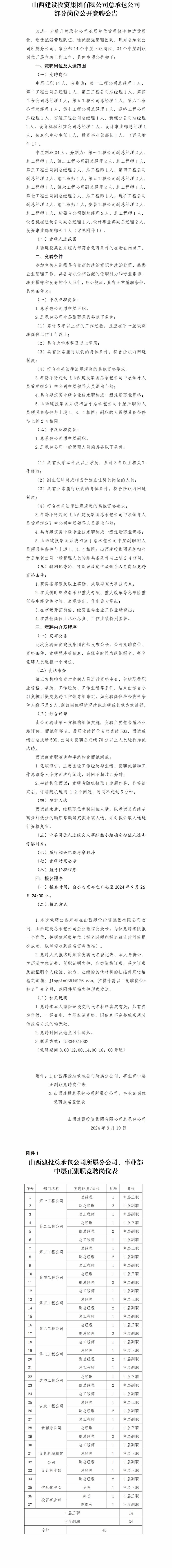 402cc永利集团总承包公司部分岗位果真竞聘通告-402cc永利集团