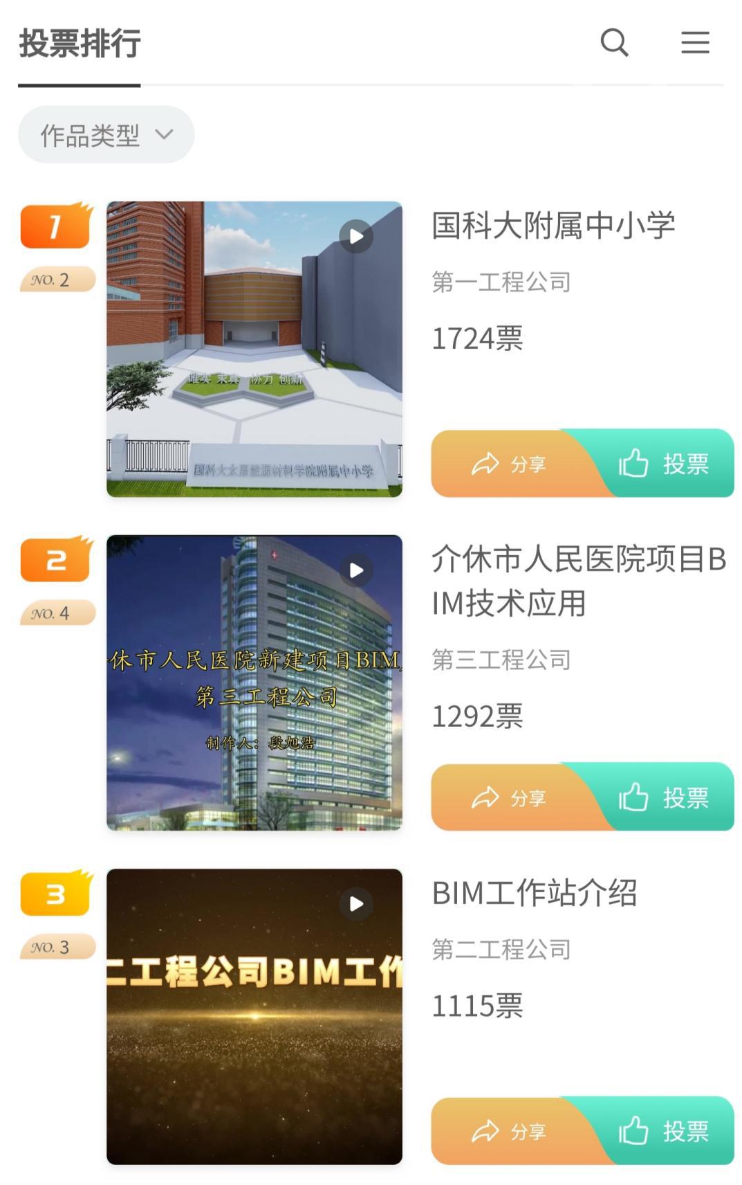 山西建投八建集团第四届BIM大赛圆满落幕-402cc永利集团