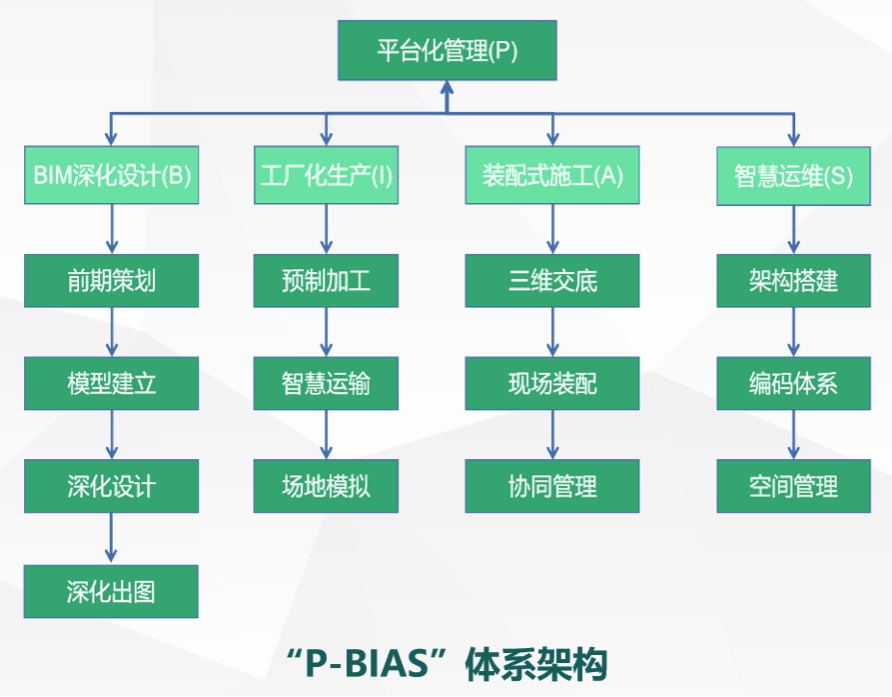 山西建投装置集团荣获首届工程402cc永利集团行业BIM大赛一等效果-402cc永利集团
