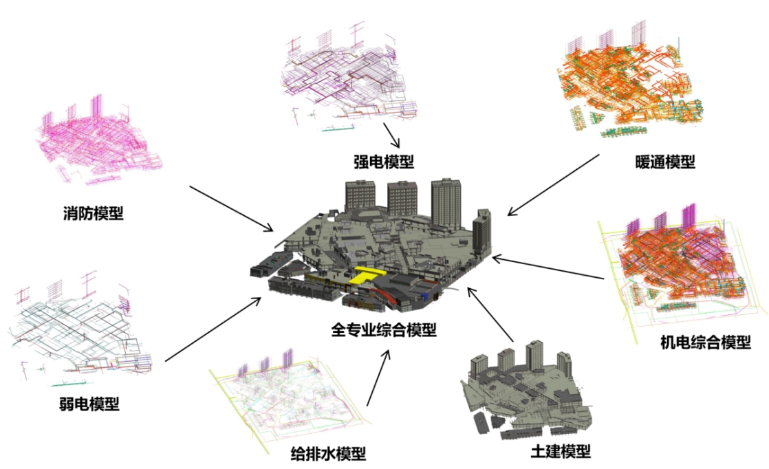 山西建投装置集团荣获首届工程402cc永利集团行业BIM大赛一等效果-402cc永利集团