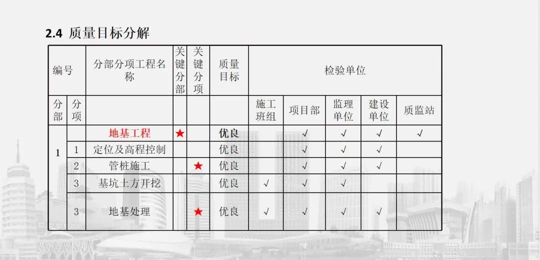 多措并举 山西·潇河新城国际会展中心北侧组团项目打出细腻施工“组合拳”-402cc永利集团