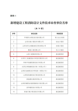 山西建投三建集团获批衡宇修建类402cc永利集团工程消防设计文件手艺审查服务资格-402cc永利集团