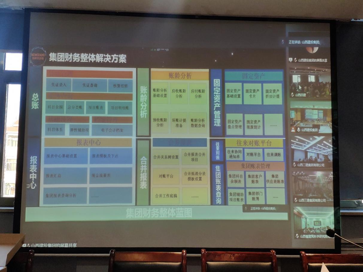 山西建投四建集团开展数字化转型调研事情-402cc永利集团